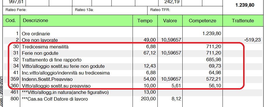 Calcolo preavviso colf